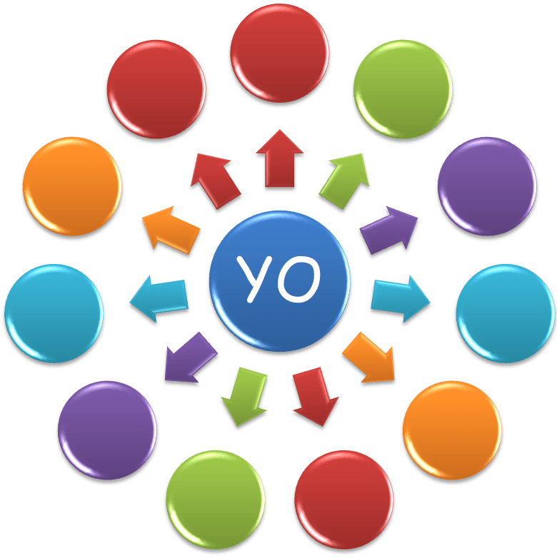 egocentrico yo-como-centro-del-universo